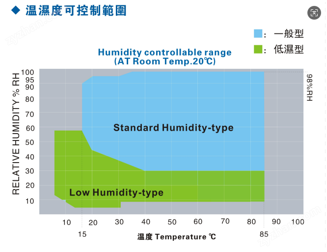 步入式高低温湿热试验室